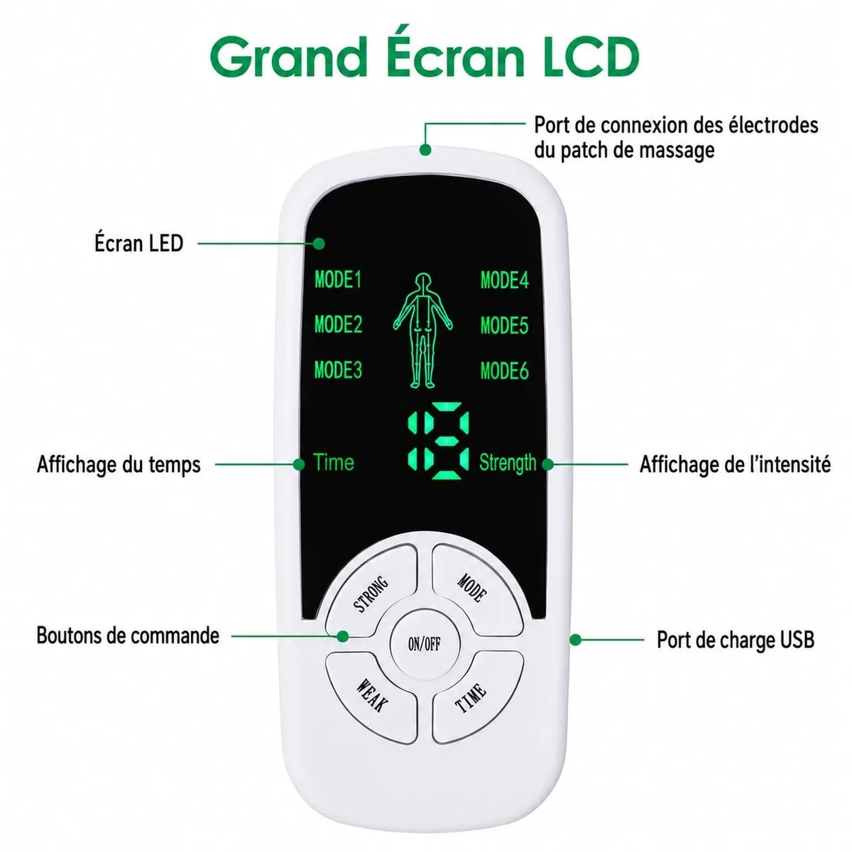 Écran de l'appareil